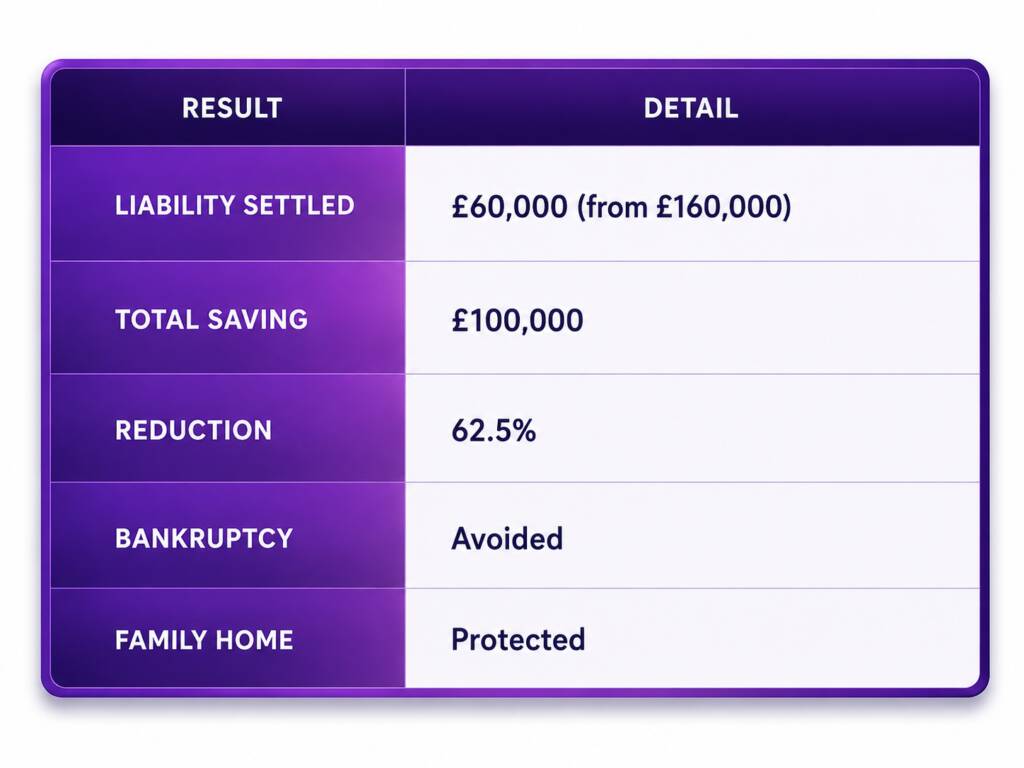 Bell & Company Case Study Results